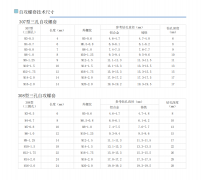 307/308型三孔自攻螺套技術(shù)規(guī)格參數(shù)尺寸對(duì)照表